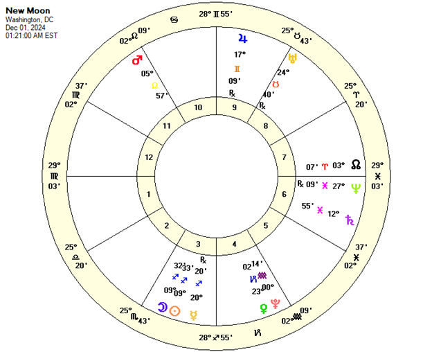 New Moon Chart Dec 1, 2024